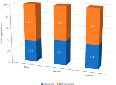 Factors influencing participation of elderly population in mass drug administration for lymphatic filariasis: a cross-sectional study